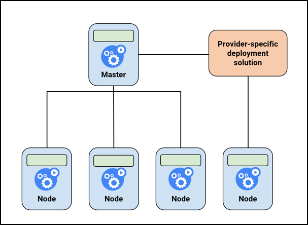 what is kubernetes pod