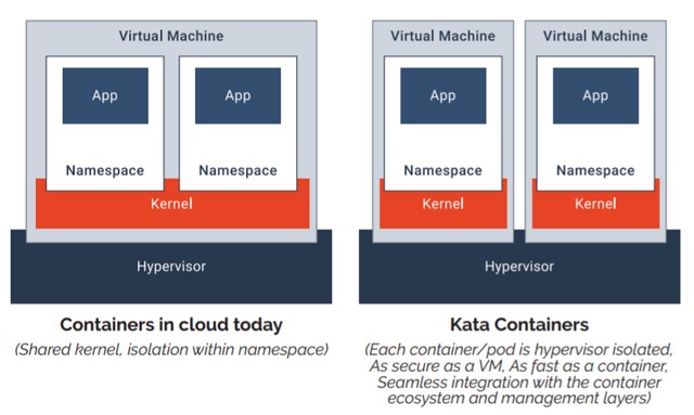 docker for mac vs minikube