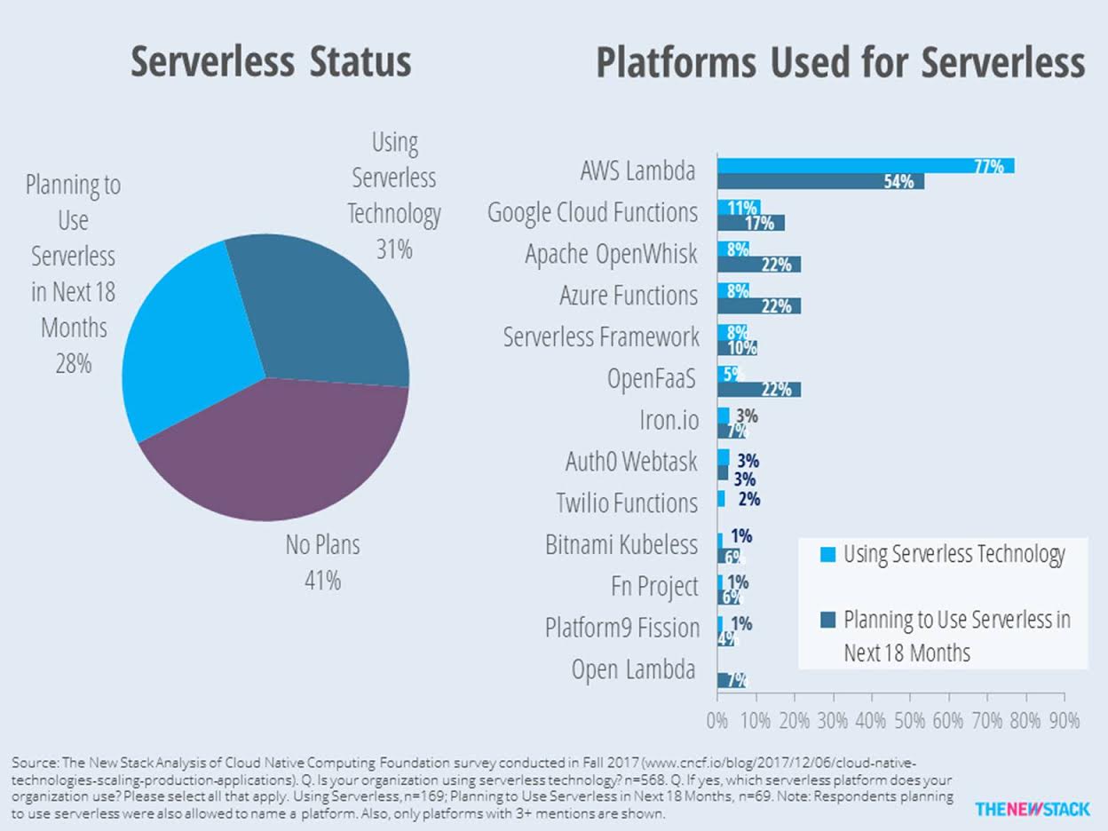 when-to-use-lambda-vs-ec2-michael-eley-blog