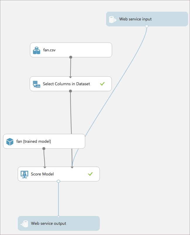 azure machine learning studio tutorial