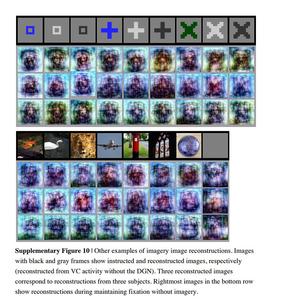 Mind-Reading AI Optimizes Images Reconstructed from Your Brain Waves - The  New Stack