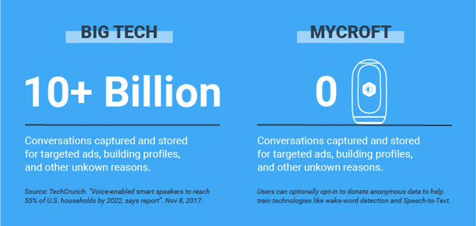 Mycroft infographic