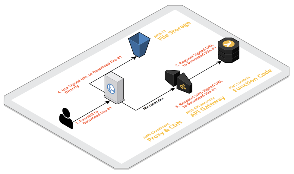 Build Serverless Disposable Email Address Architecture on AWS