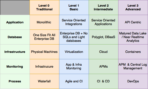 Migrating to Microservices - The New Stack