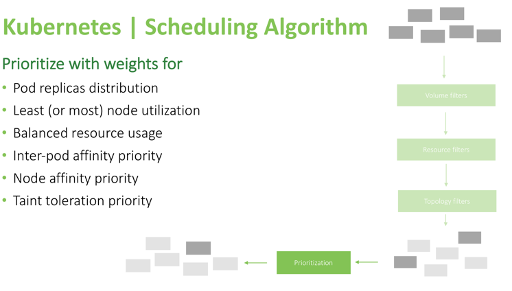 schedule generator algorithm