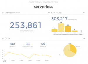 summary of dashboard graphics that show hashtag serverless is tweeted 100 times an hour