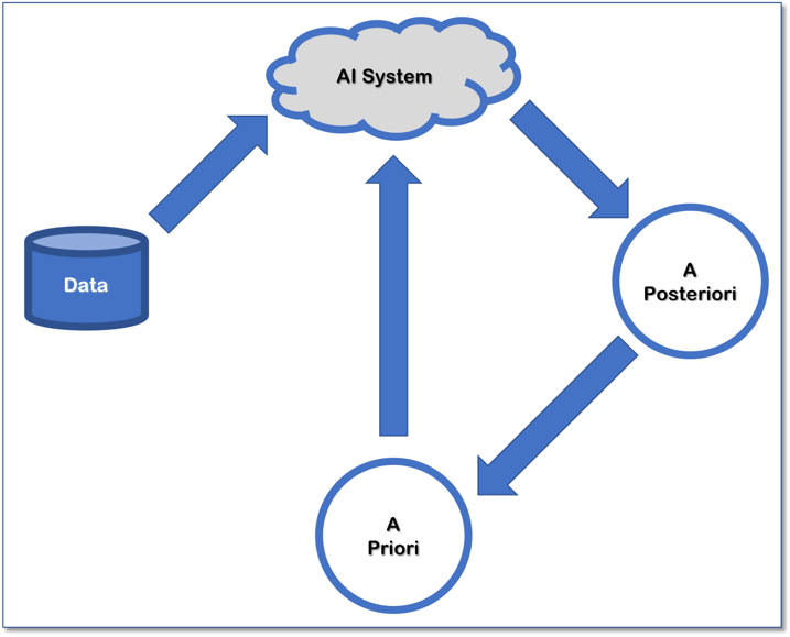 bayesian inference