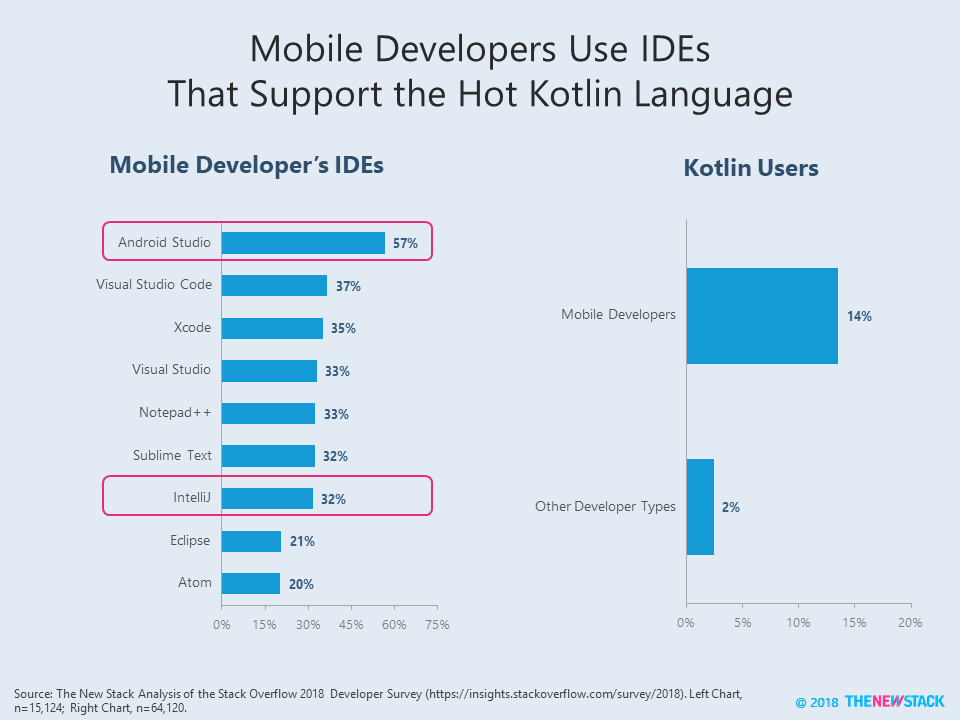 Is the JetBrains' IntelliJ the Real Android Monopoly? - The New Stack