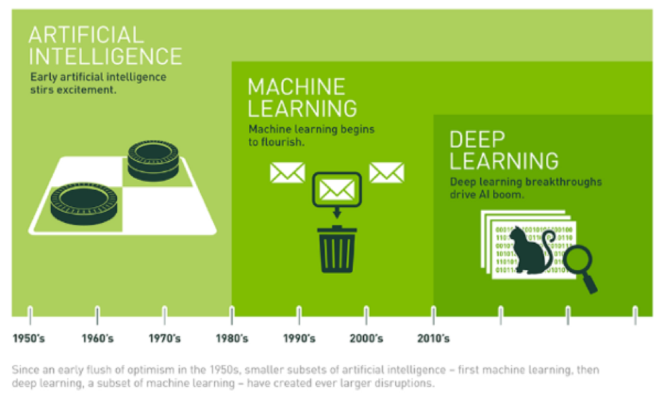 Machine Learning Made Easy The New Stack - roblox machine learning