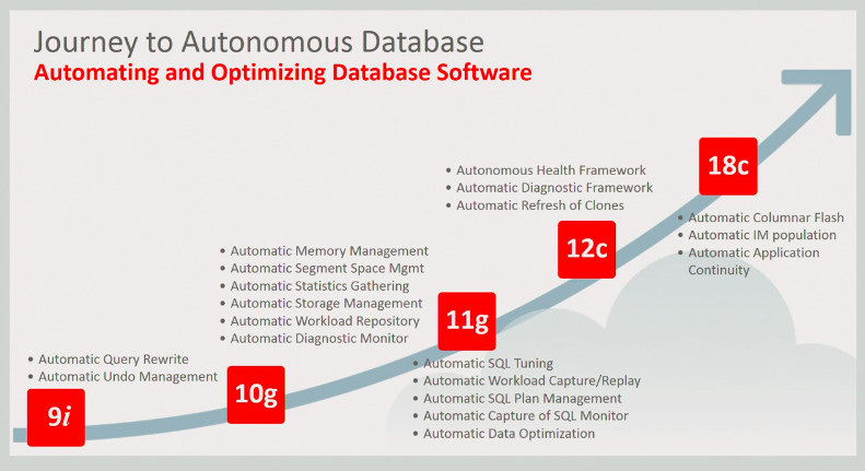 Oracle autonomous database что это