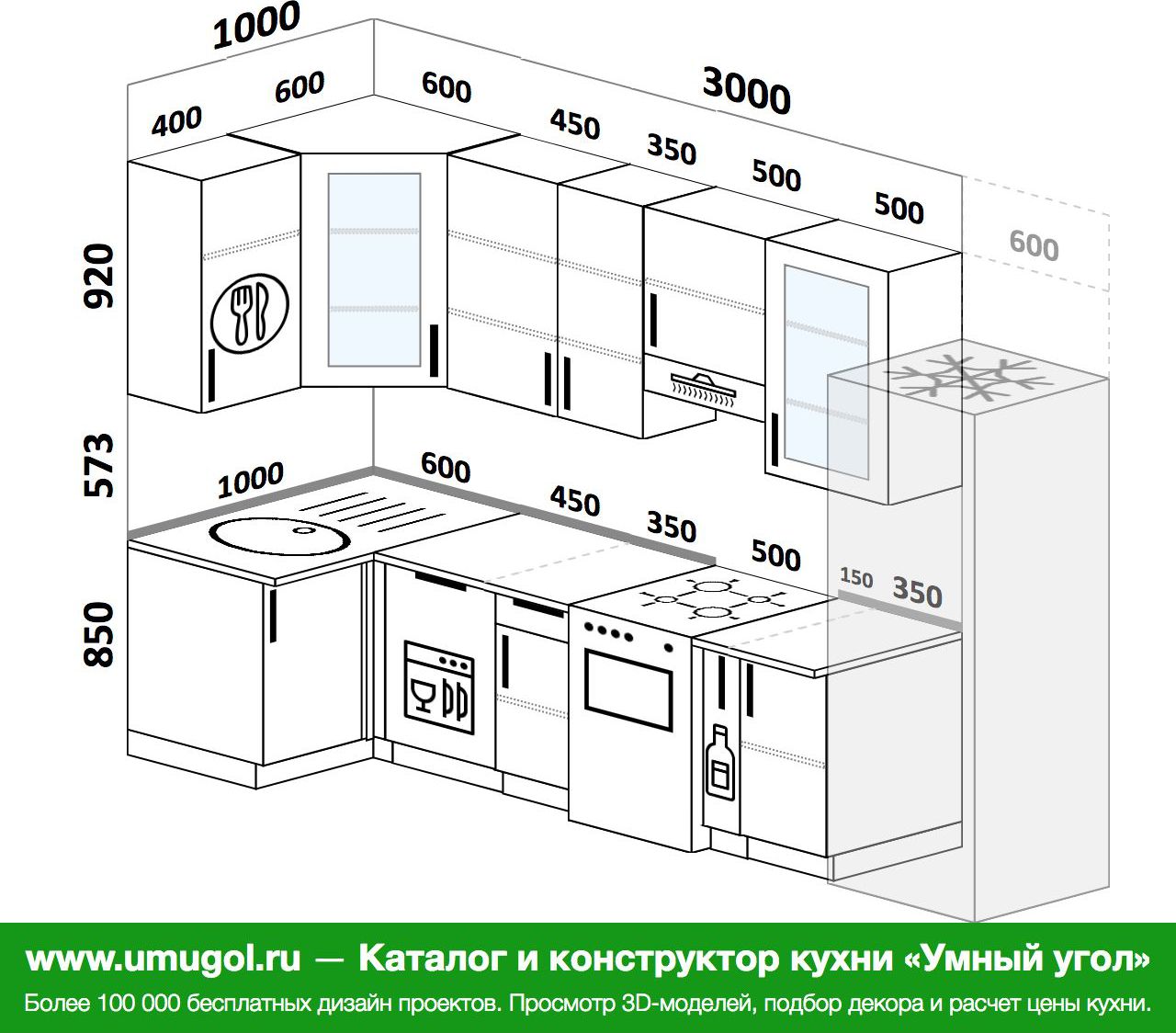 правильное расположение шкафов на кухне угловой