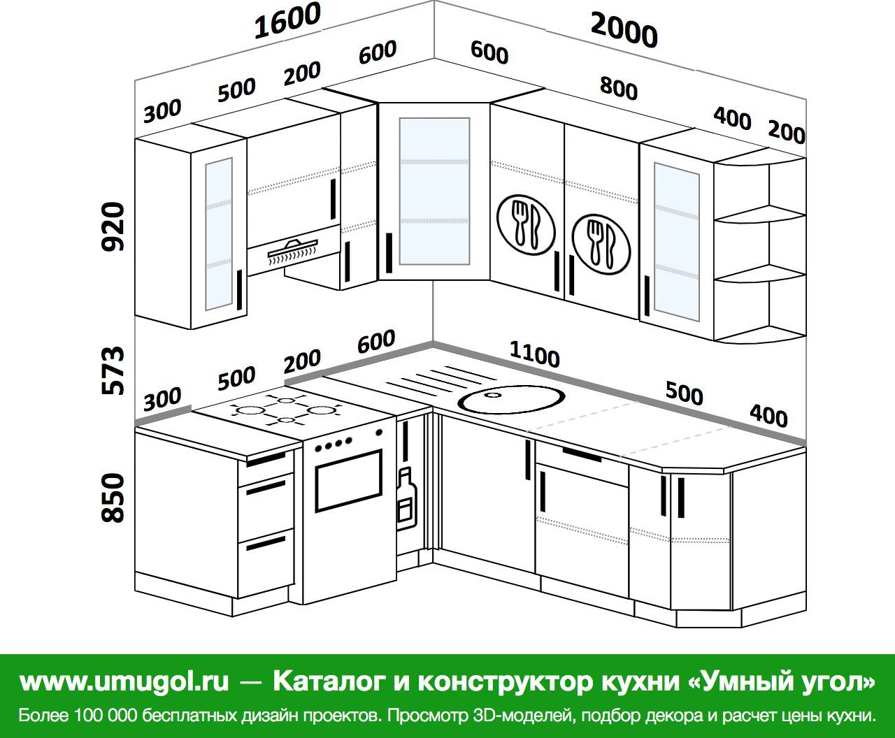 Как рассчитать длину столешницы для угловой кухни
