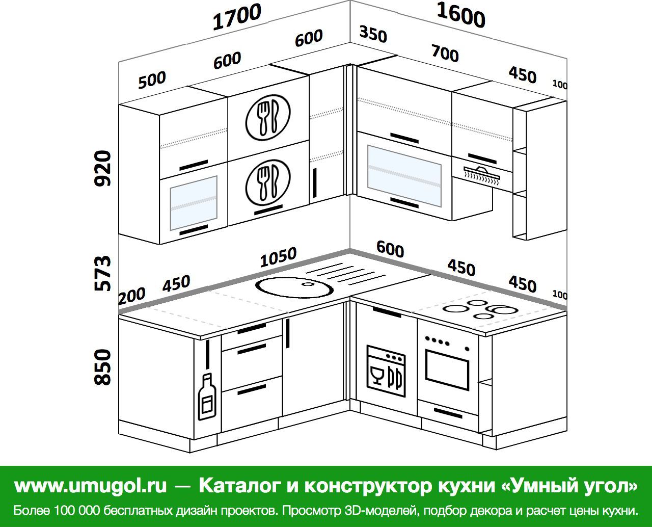 Как рассчитать длину столешницы для угловой кухни