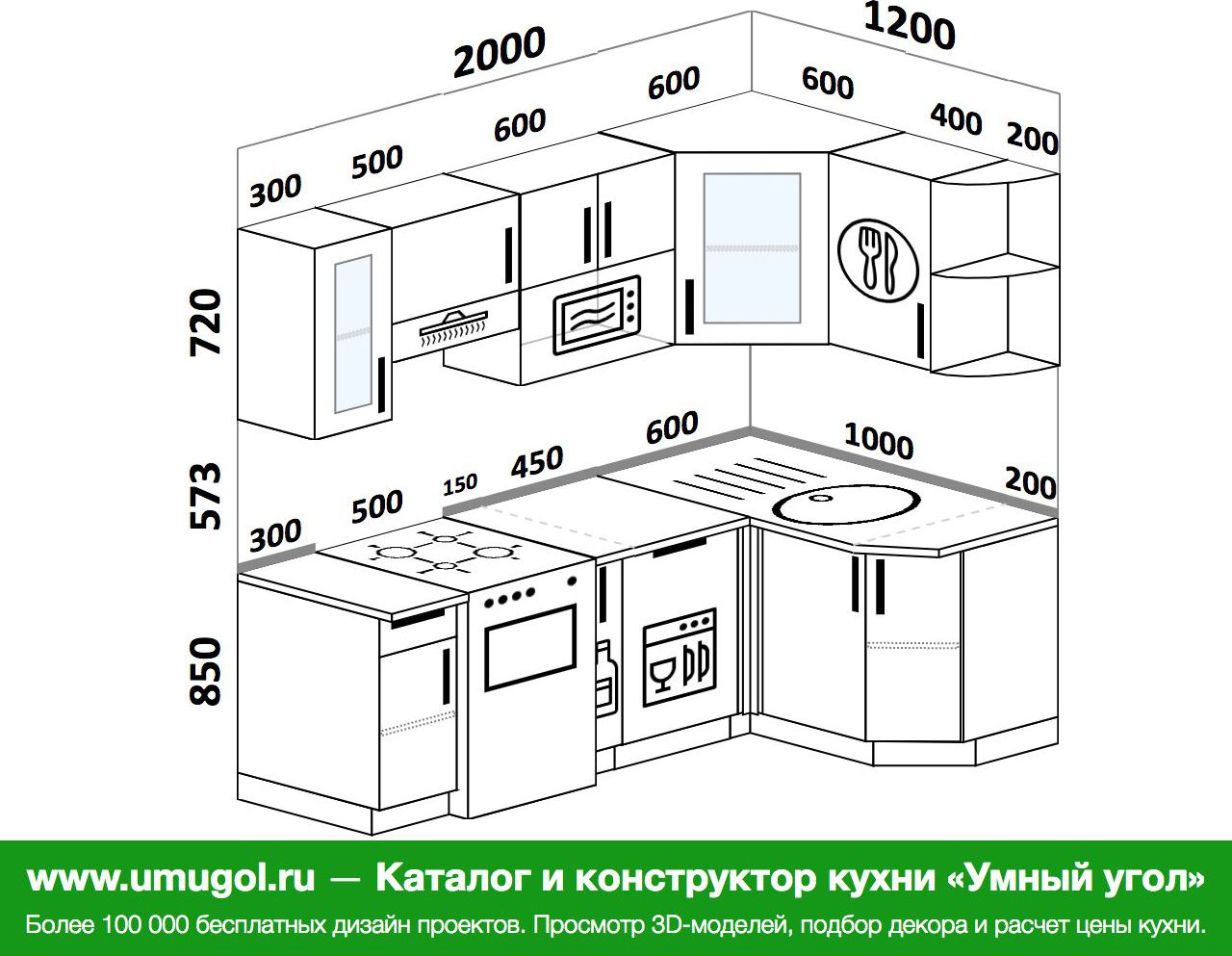 Планировка угловой кухни с посудомоечной машиной