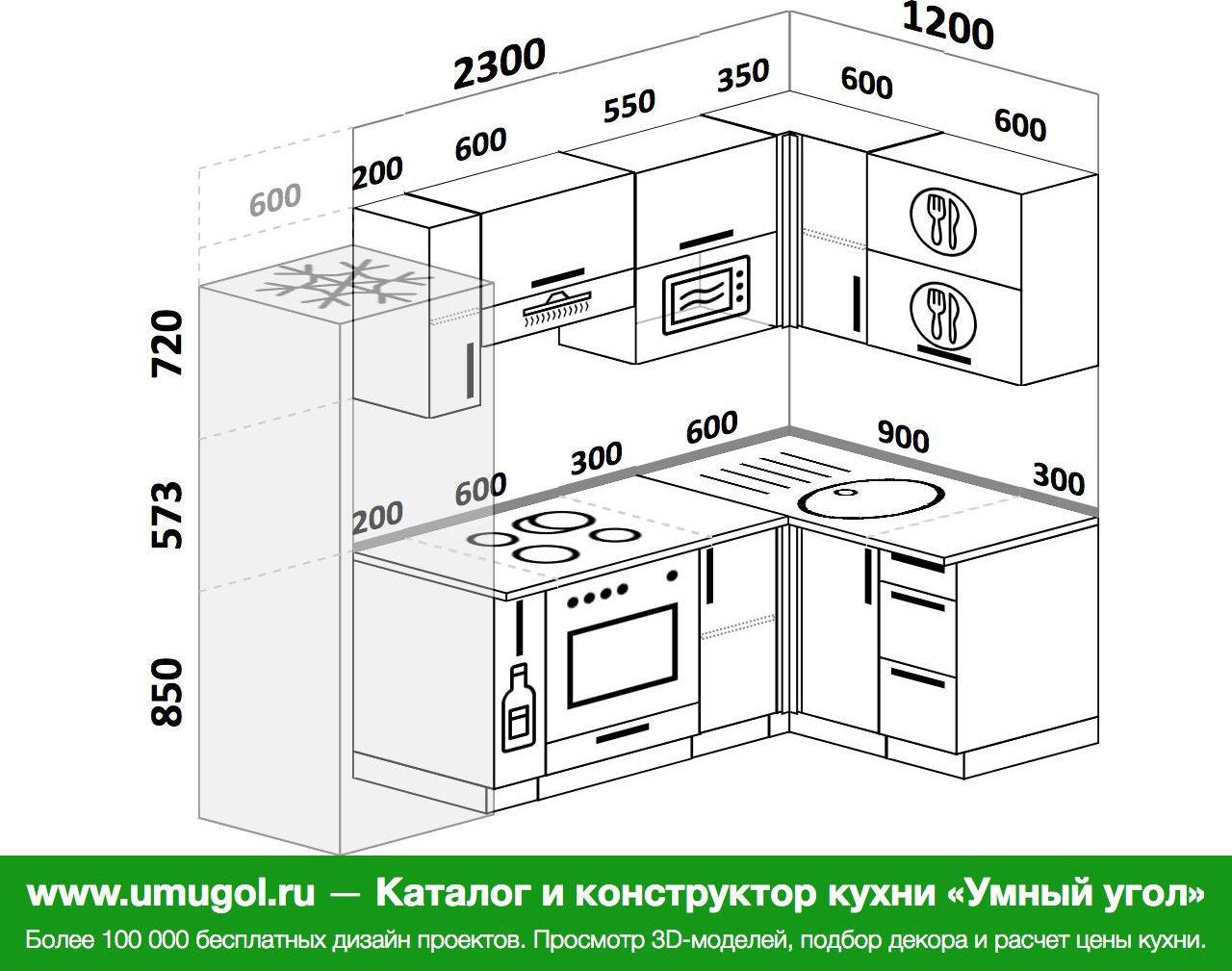 угловой кухонный шкаф под мойку размеры