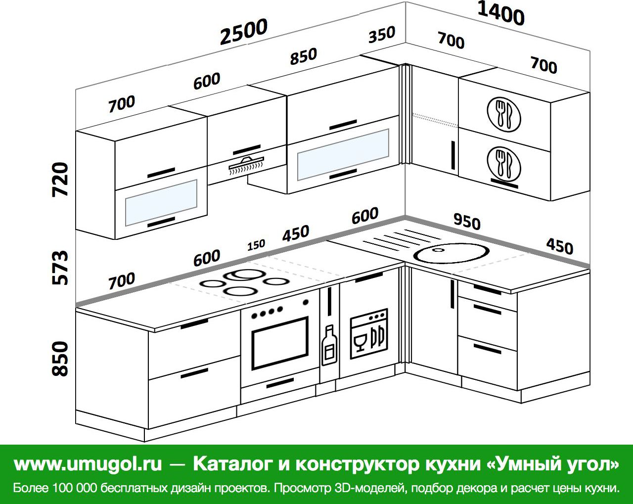 высота тумбы в кухне