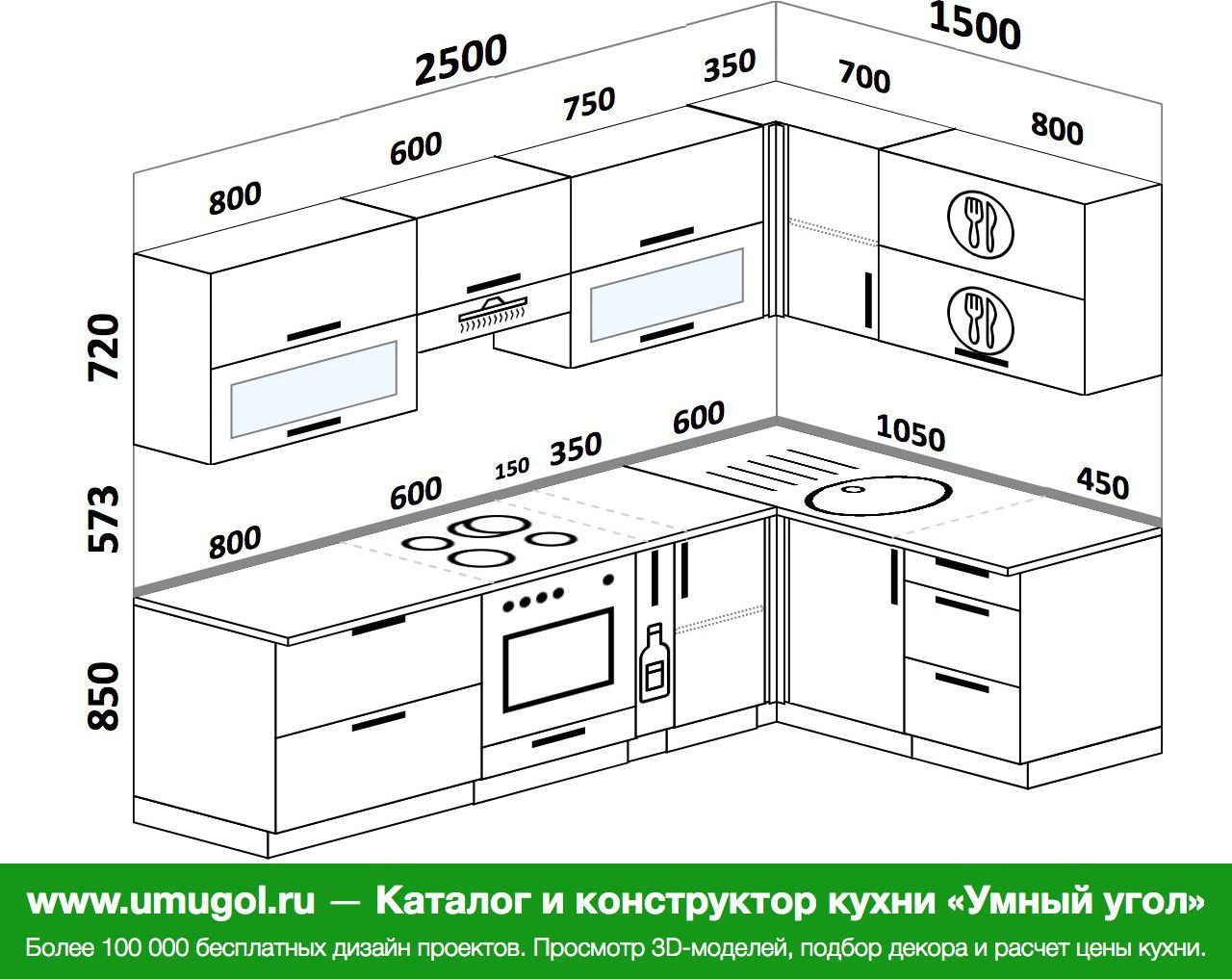 Стандартный размер фартука для кухни по высоте