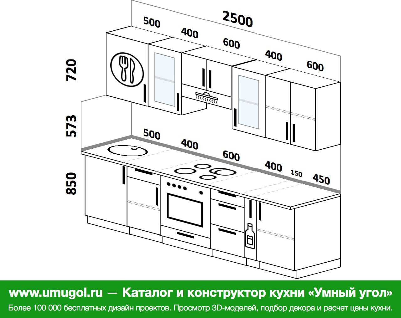 Время на кухне сколько