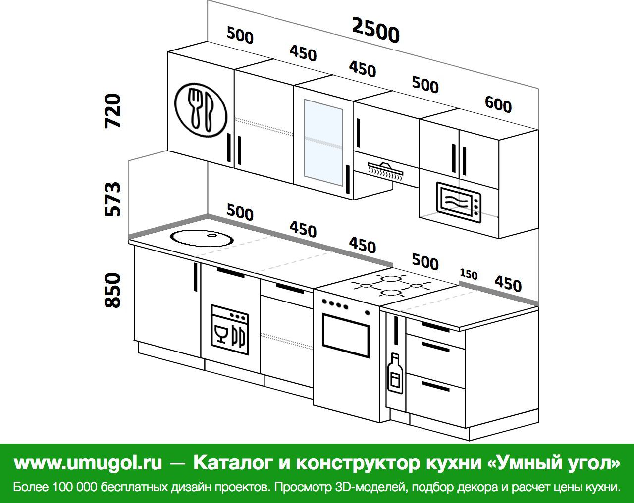 расположение мойки и варочной панели на кухне