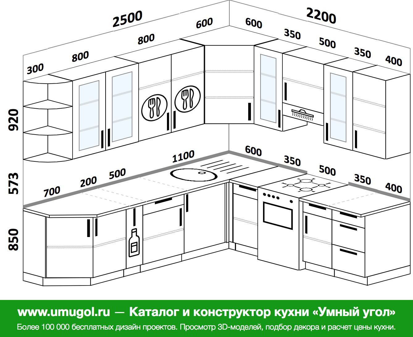 Размер столешницы для кухни стандарт