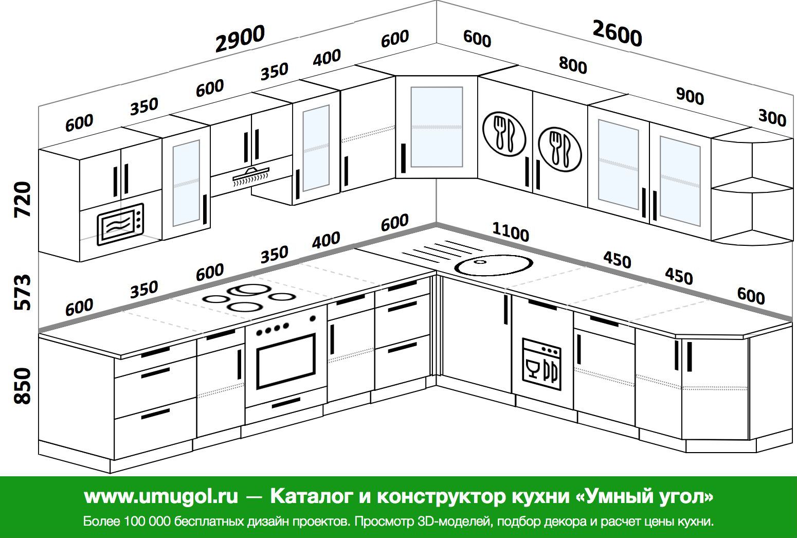 Размеры кухонной посуды