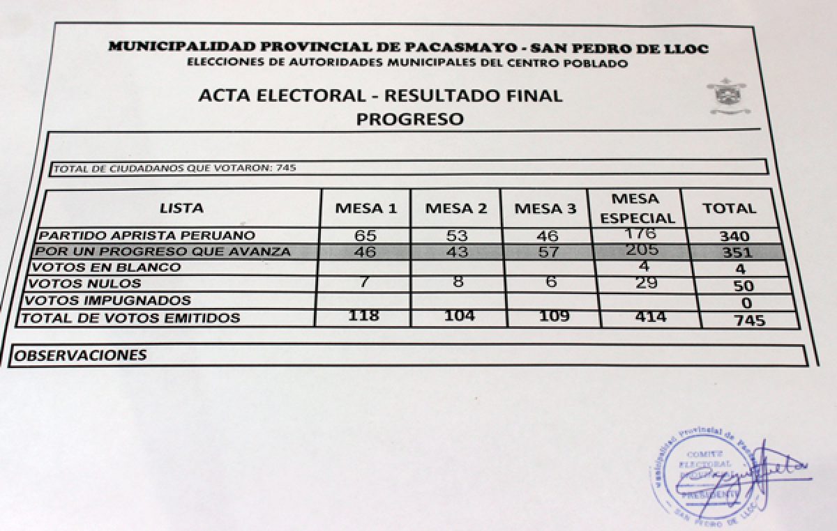 Progreso