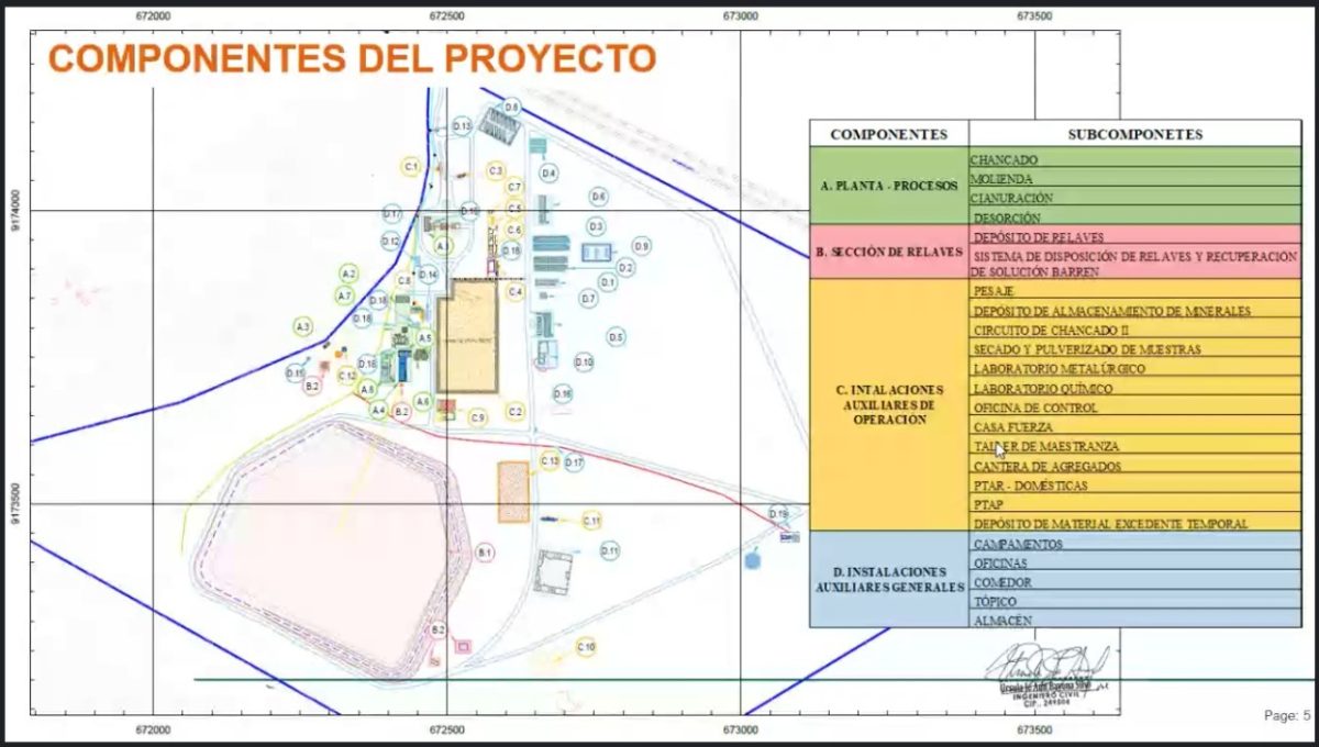 Componentes Planta De Beneficio