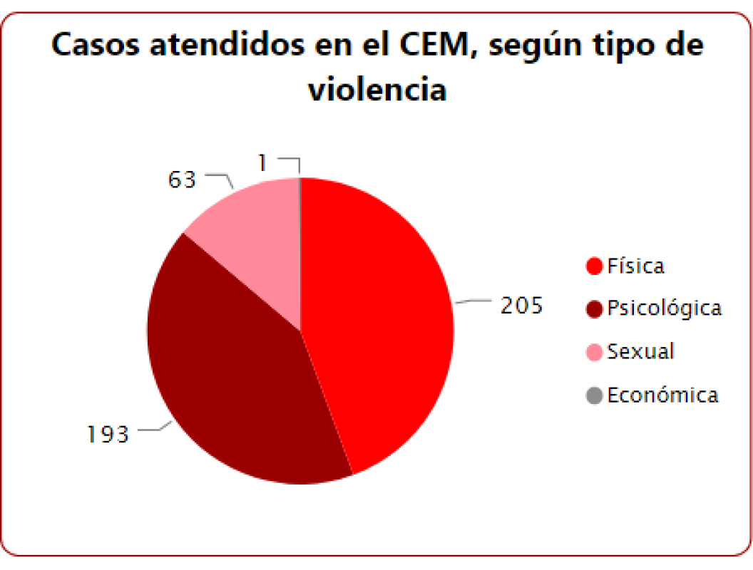63 CASOS LA LIBERTAD