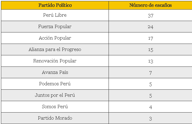 Fuente: El Comercio/Martín Hidalgo
