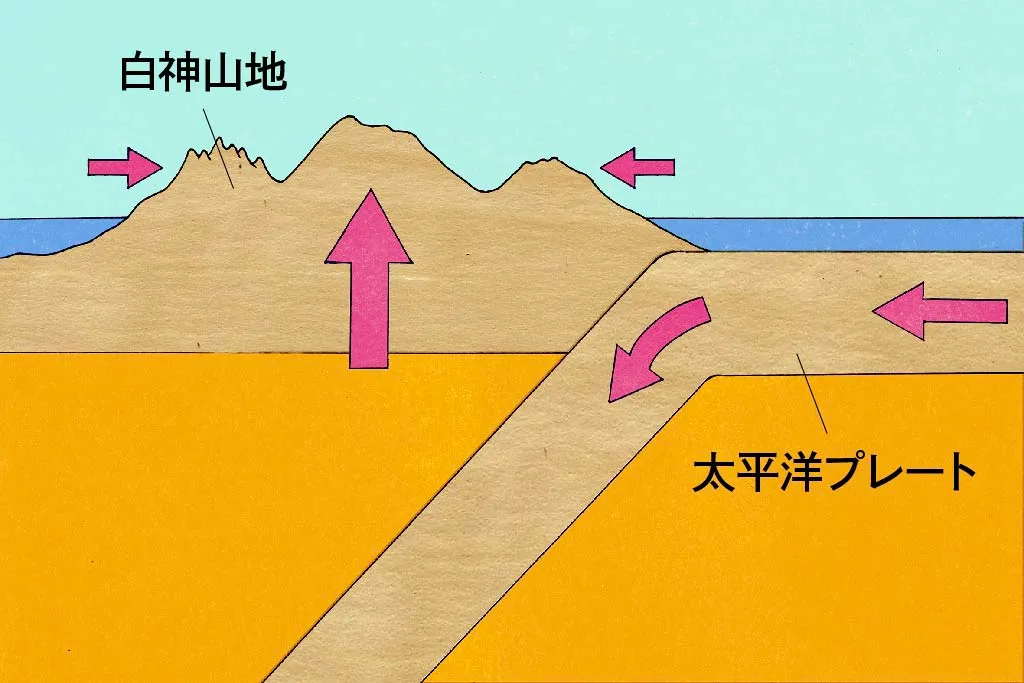 〜170万年前　起伏の激しい土地が形成される