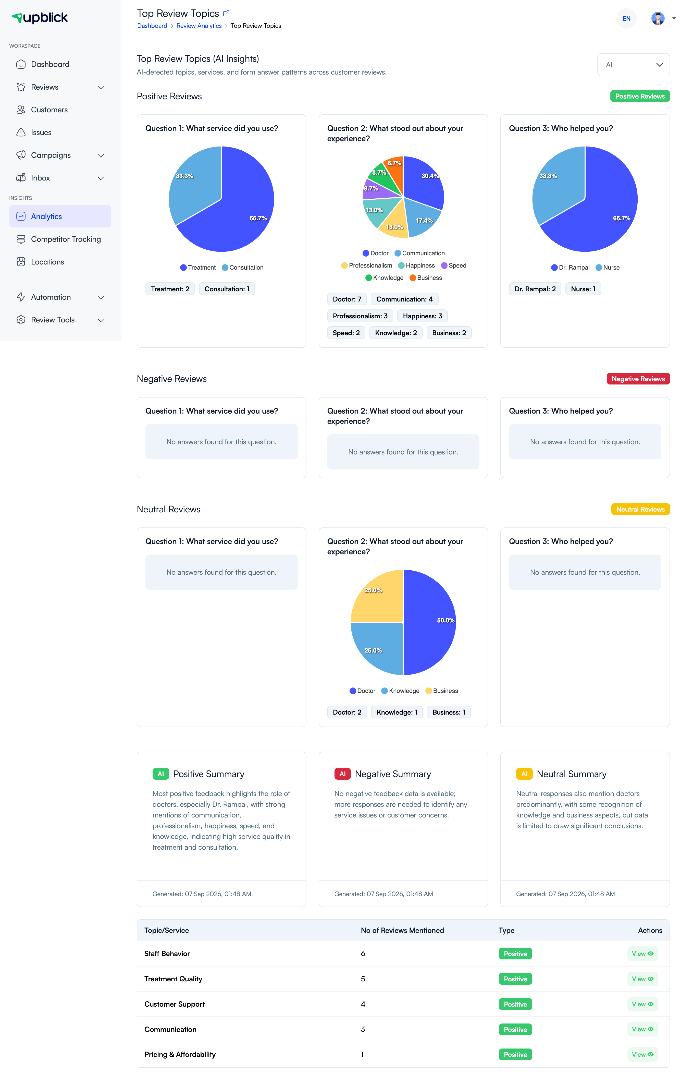UpBlick AI summaries for positive, negative, and neutral review feedback