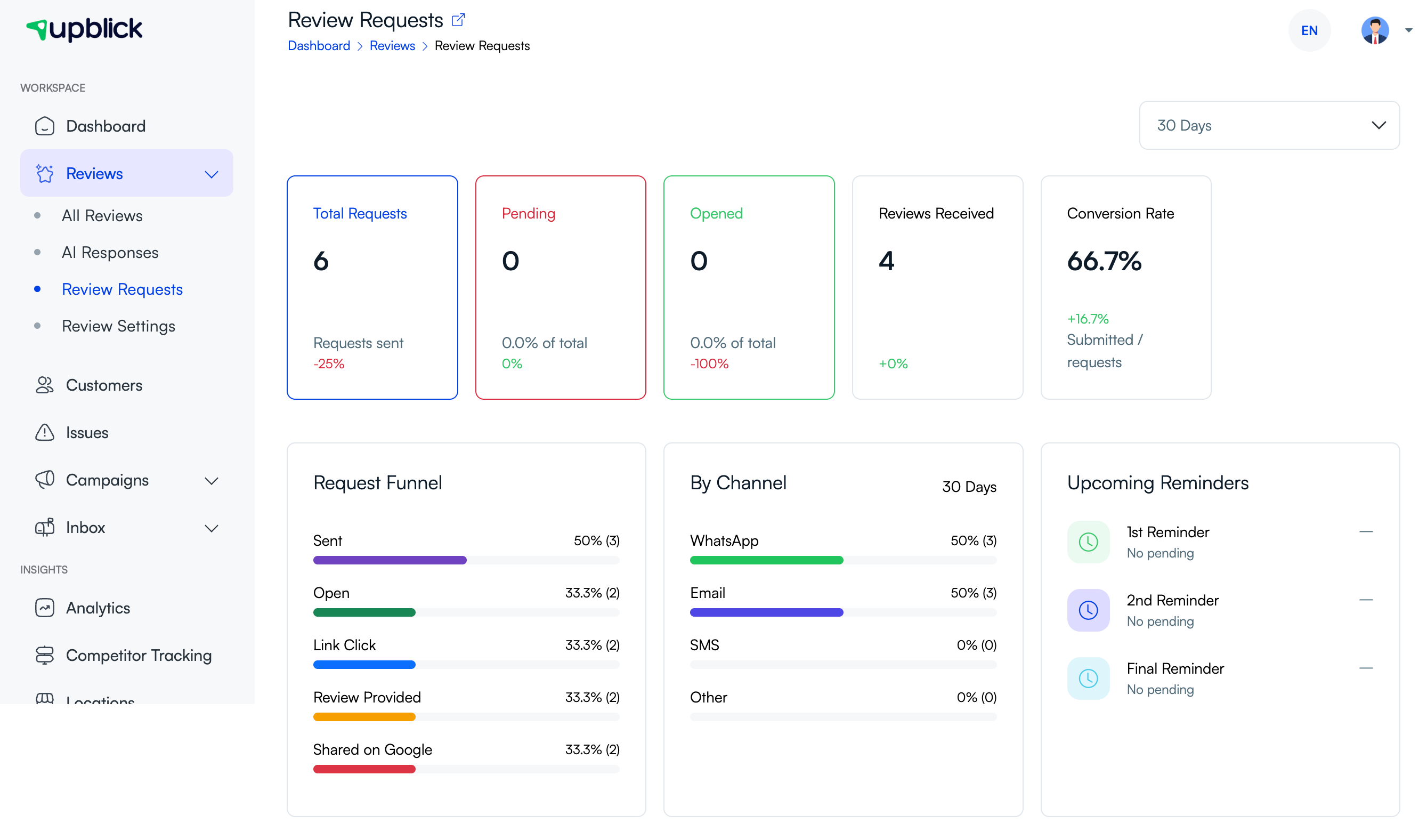 अपब्लिक समीक्षा अनुरोध पृष्ठ कुल अनुरोध, फ़नल, चैनल, रूपांतरण दर और अनुस्मारक दिखा रहा है