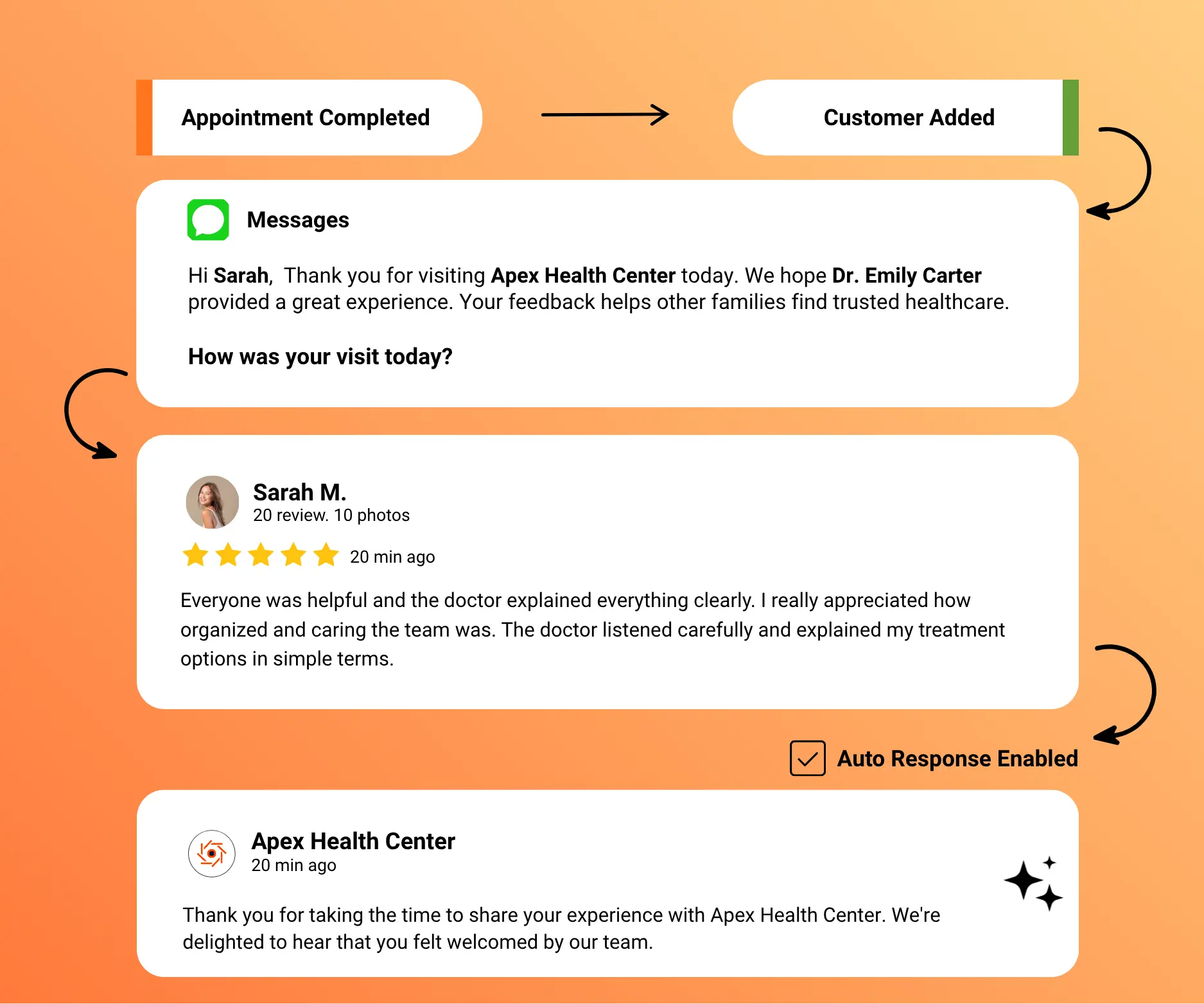 Respond Constructively to Mixed Feedback
