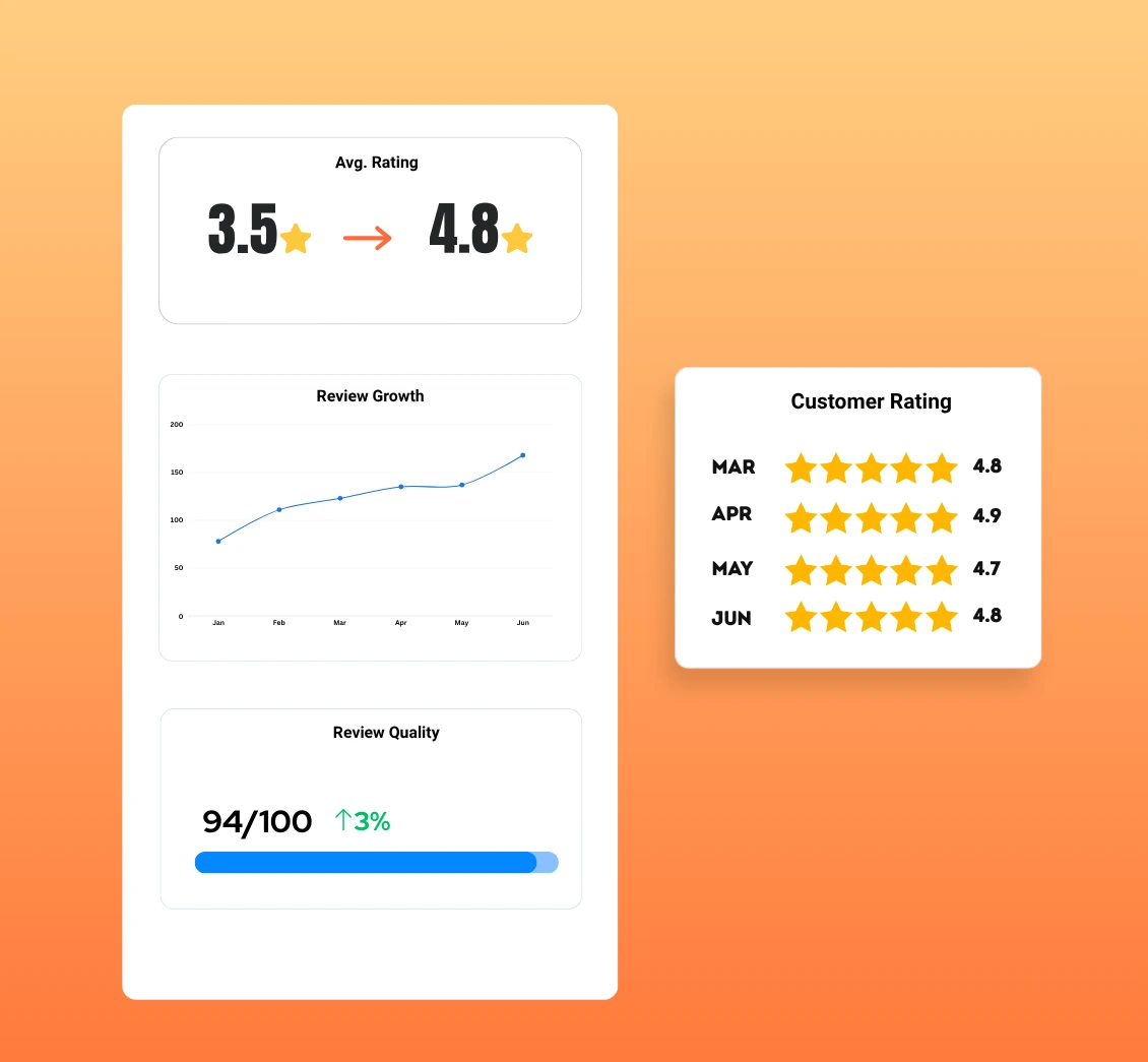 UpBlick workflow for collecting genuine customer feedback