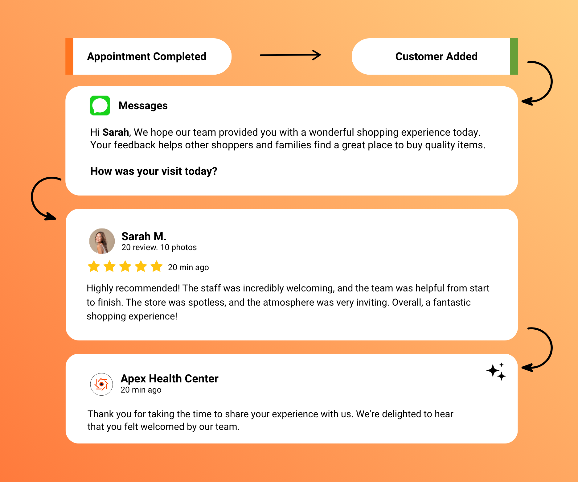 Resolve Customer Concerns Before They Become Public