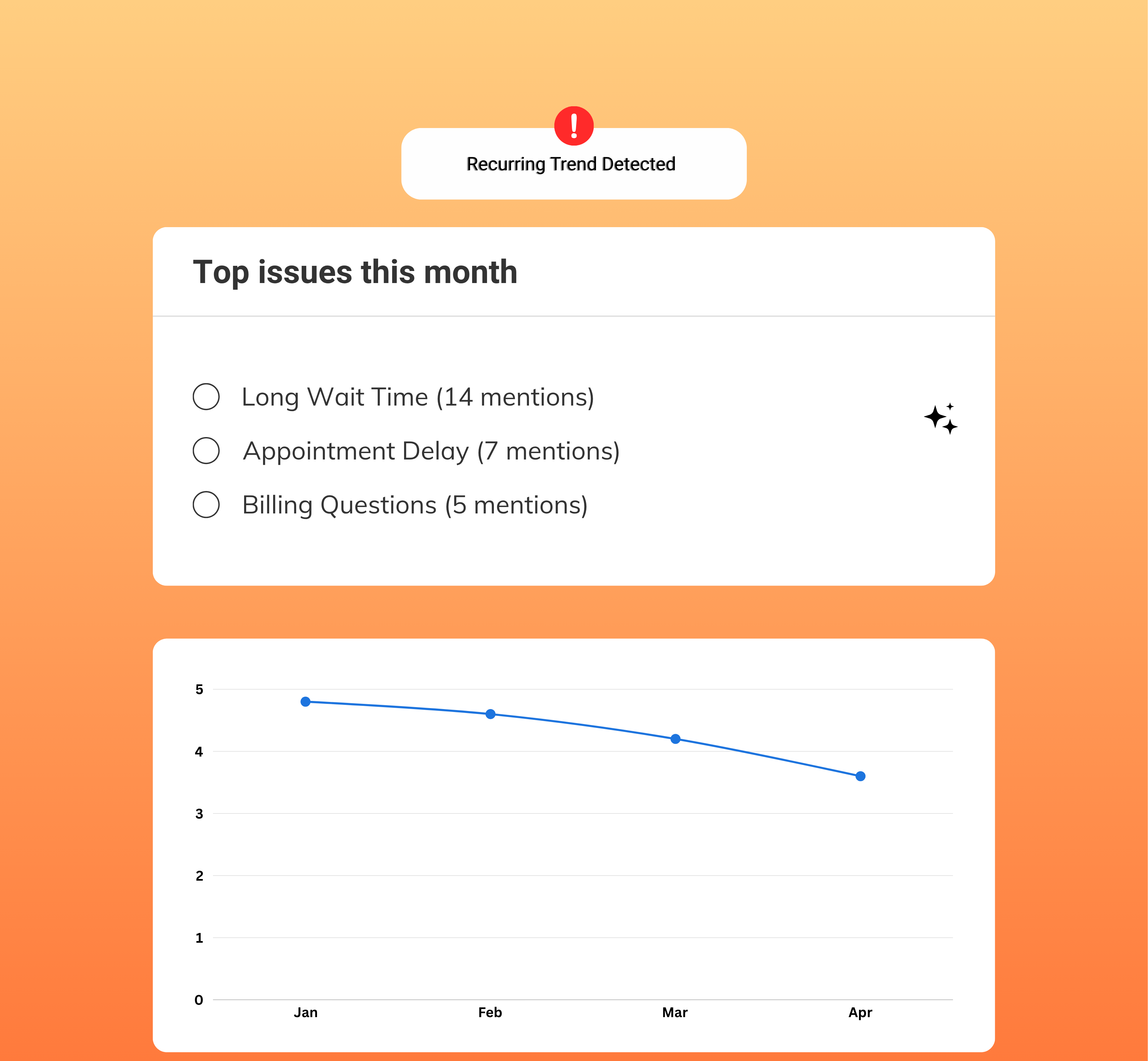 Improve Customer Experiences