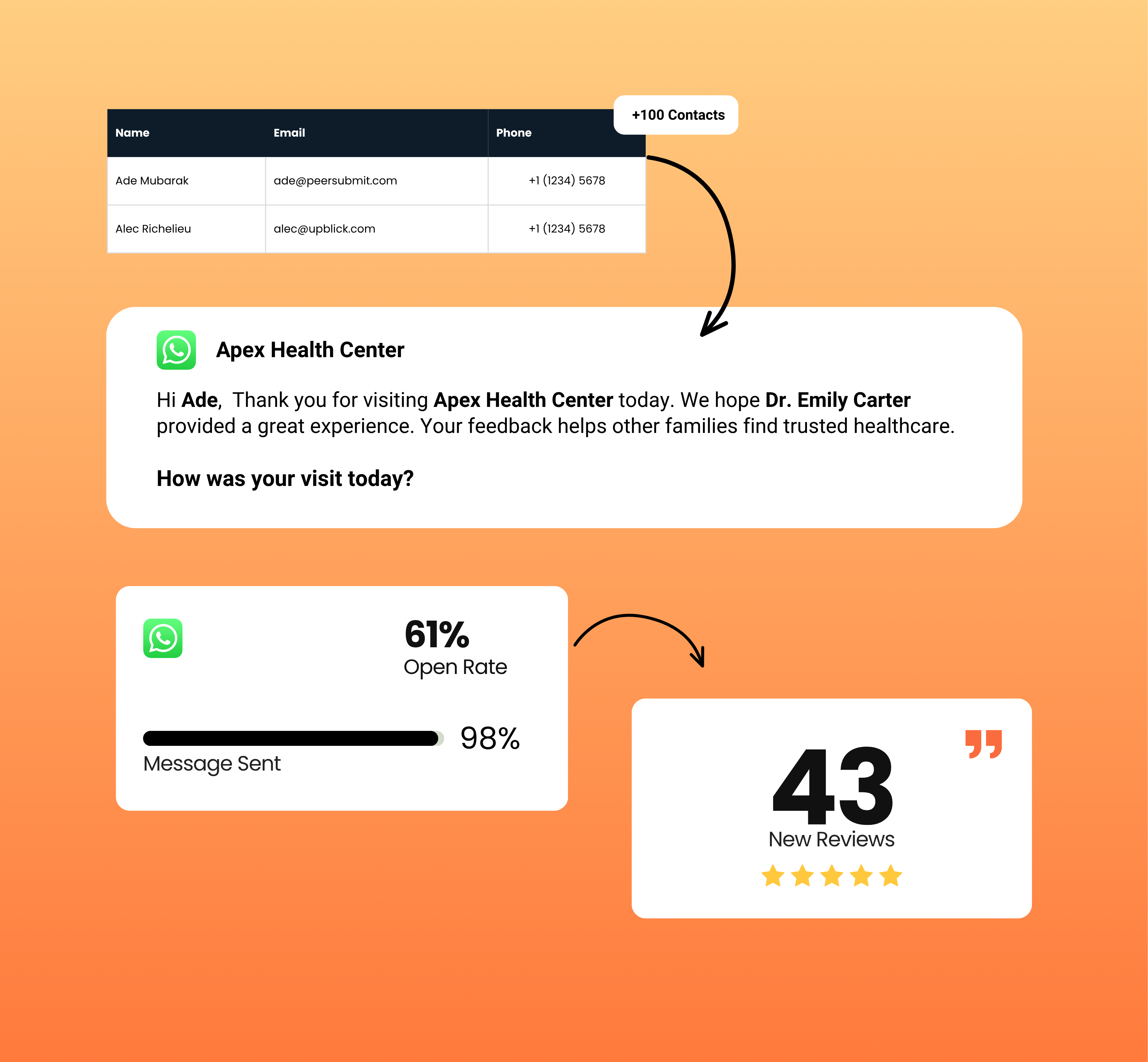 Increase Conversions