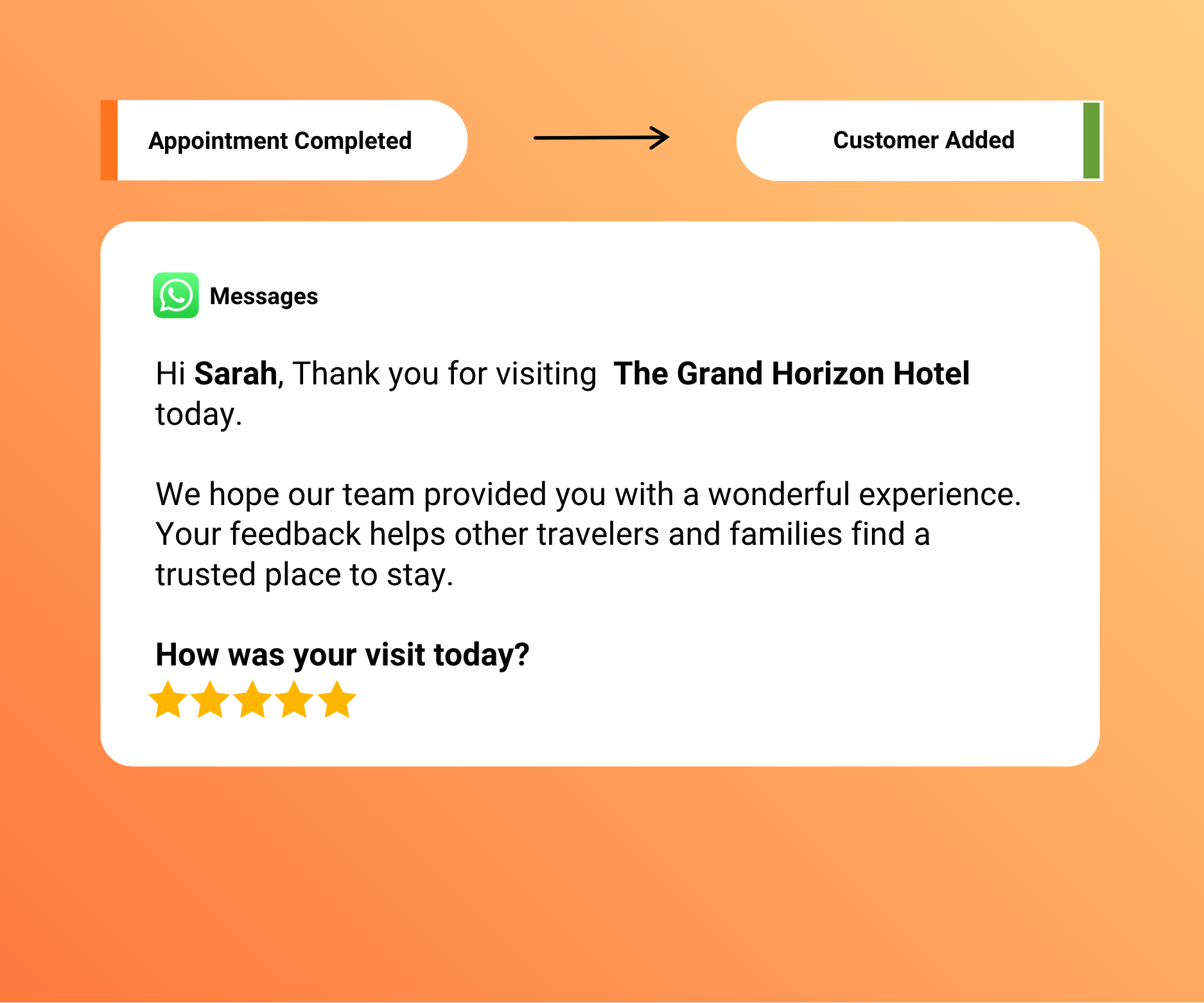 Build Guest Confidence