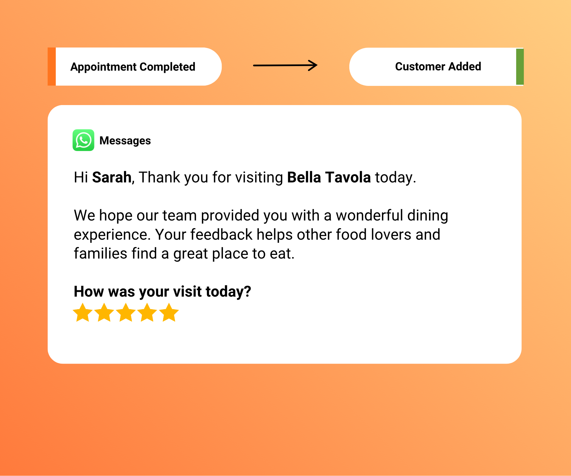 Build Customer Trust