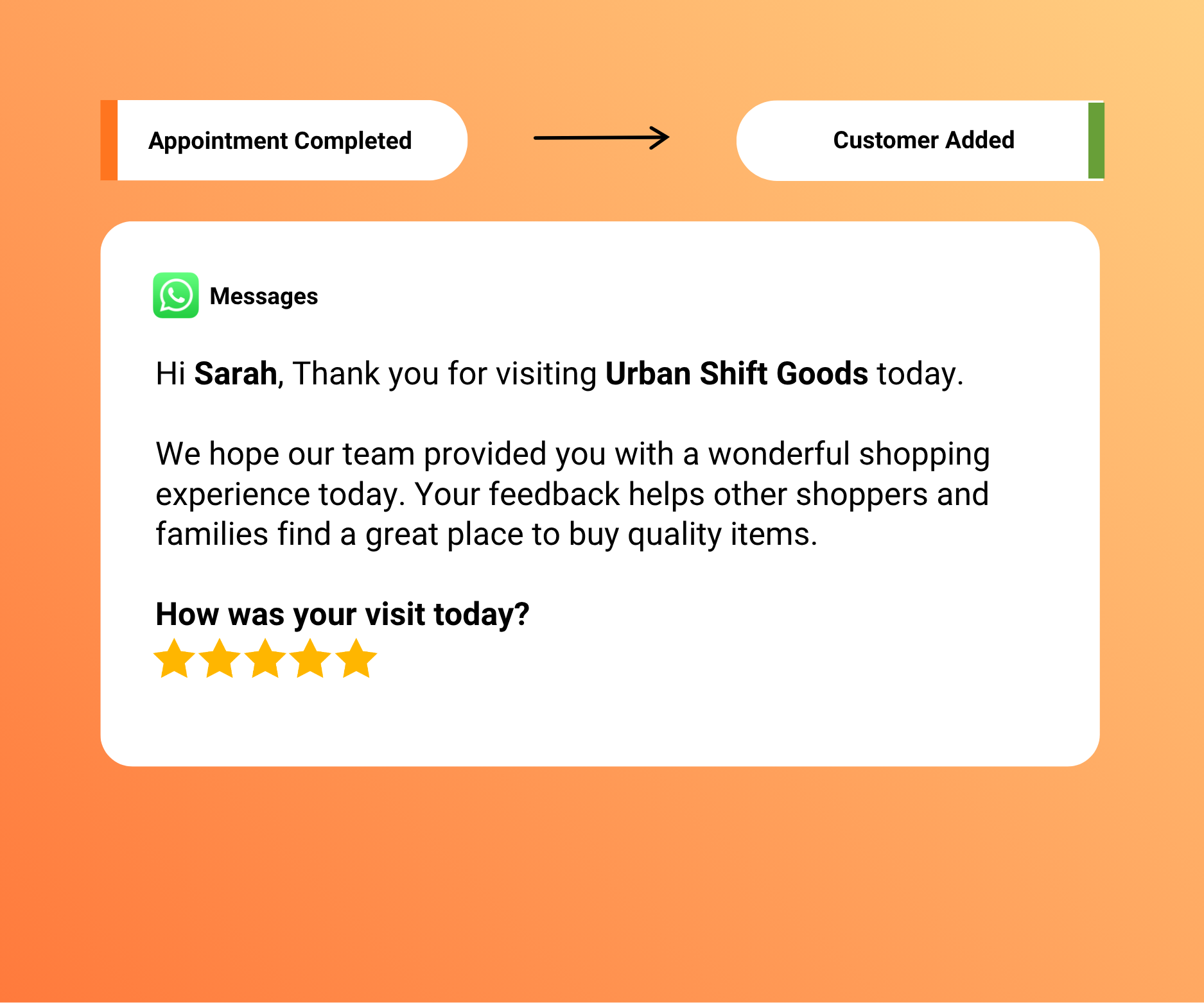 Request Reviews After Every Purchase