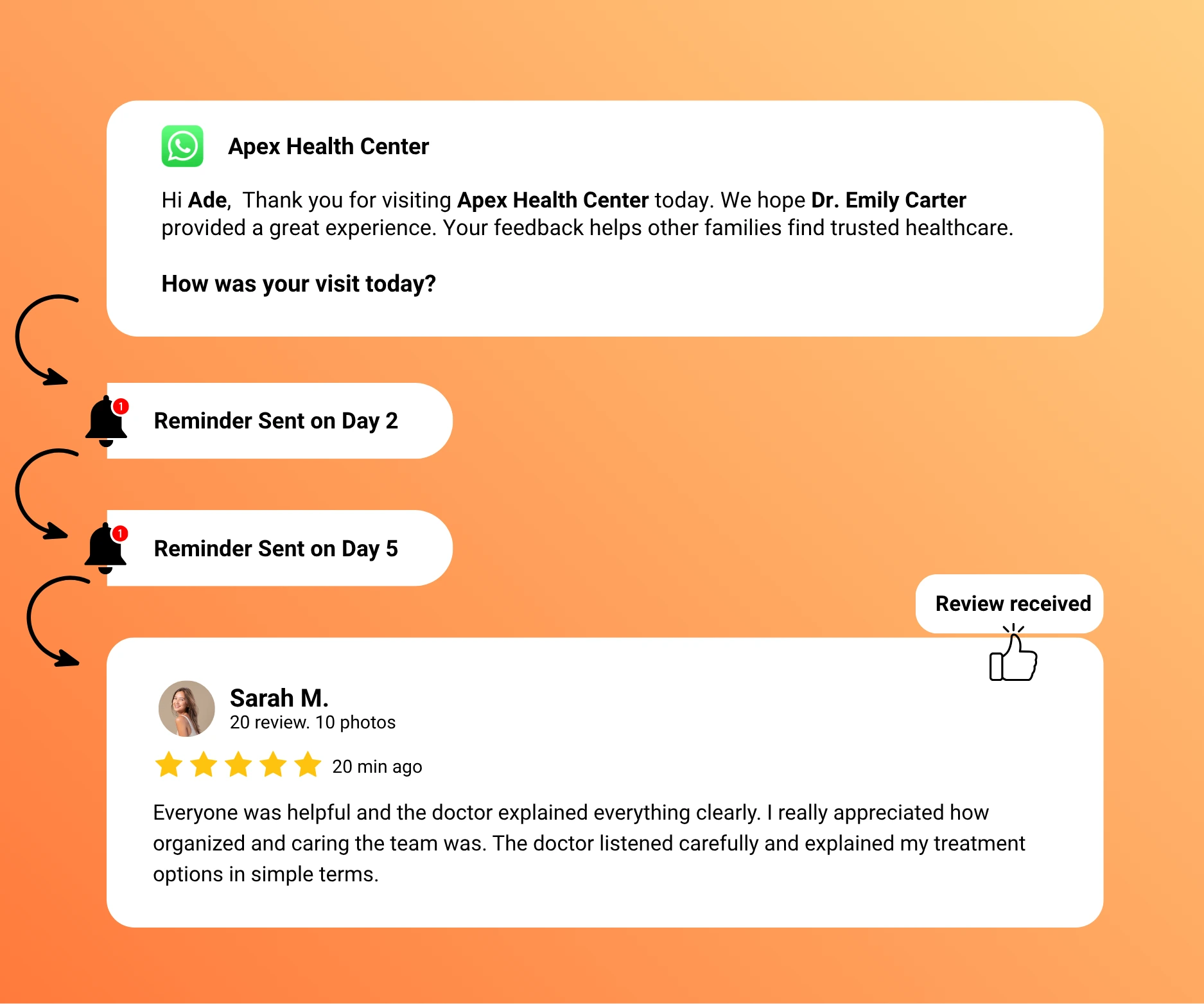 Share Concise Review Requests by SMS