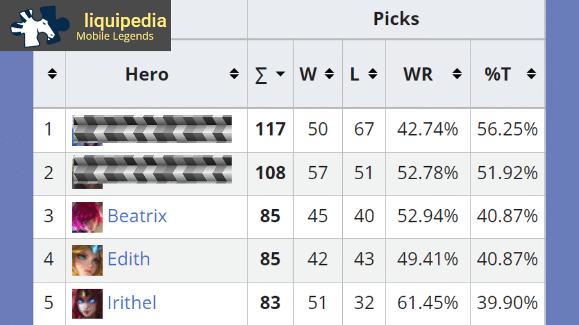 베아트릭스가 3위를 차지했습니다.