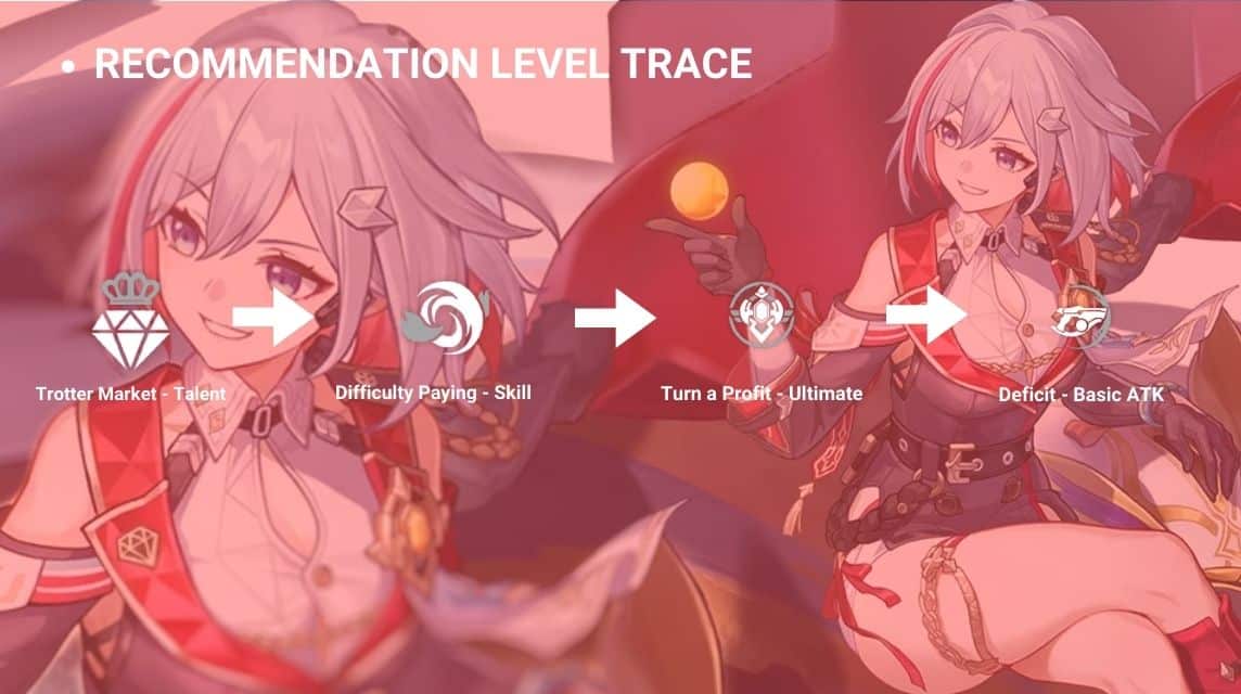 Trace Level Up 