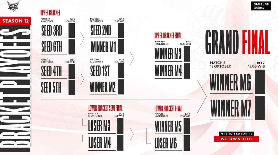 jadwal playoff mpl (3)