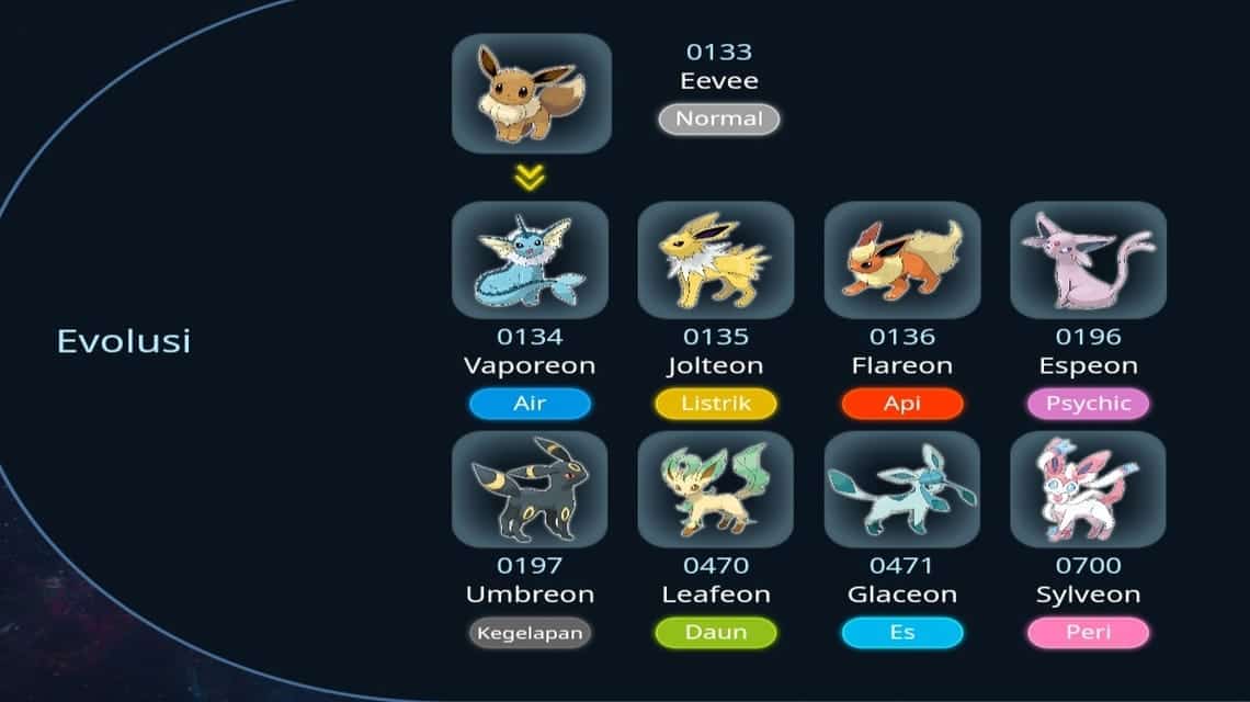 Pokemon go eevee evolution names