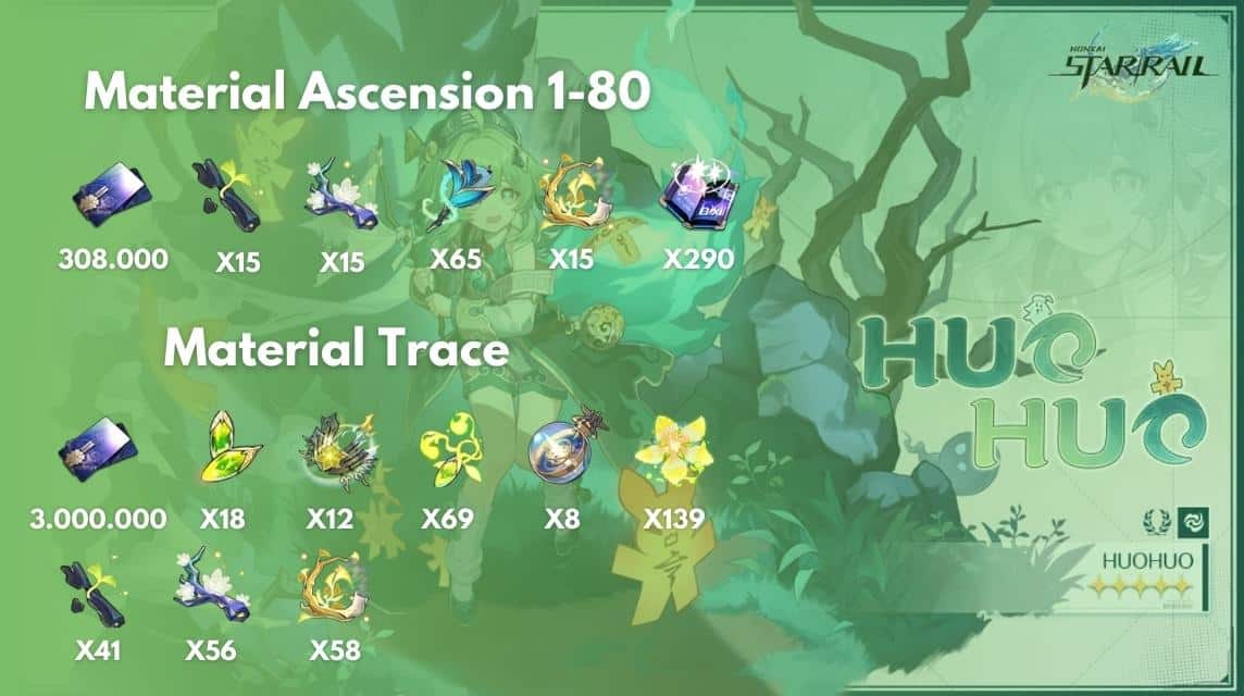 Honkai Star Rail Huohuo Ascension & Traces level-up materials