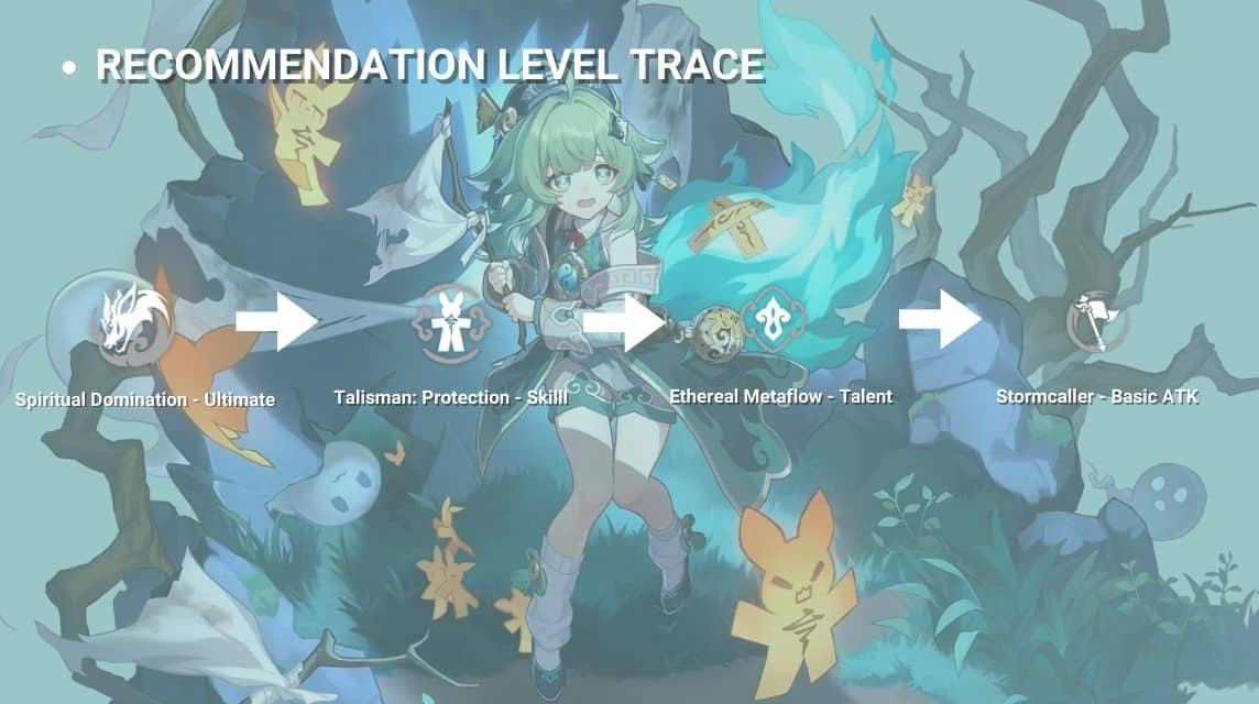 Huohuo Level Up Trace Priority