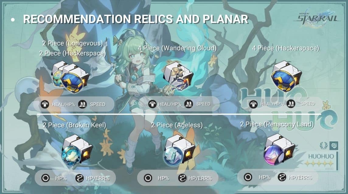 Relic, Planar and Rope Huohuo recommendations