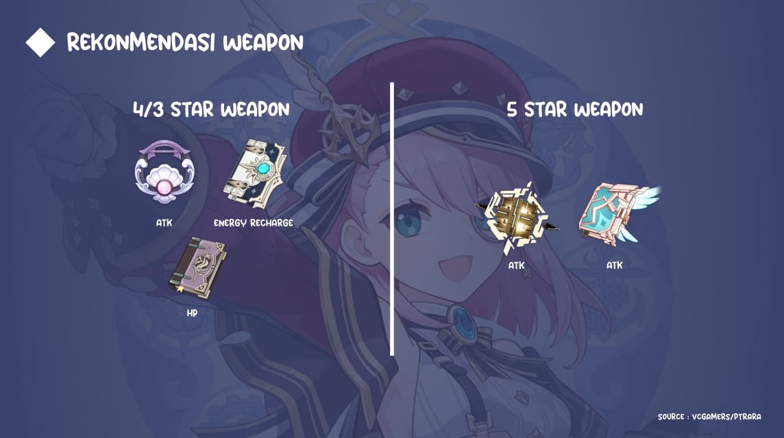 Rekomendasi Weapon Charlotte