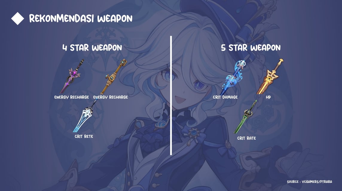 Furina Weapon Recommendations